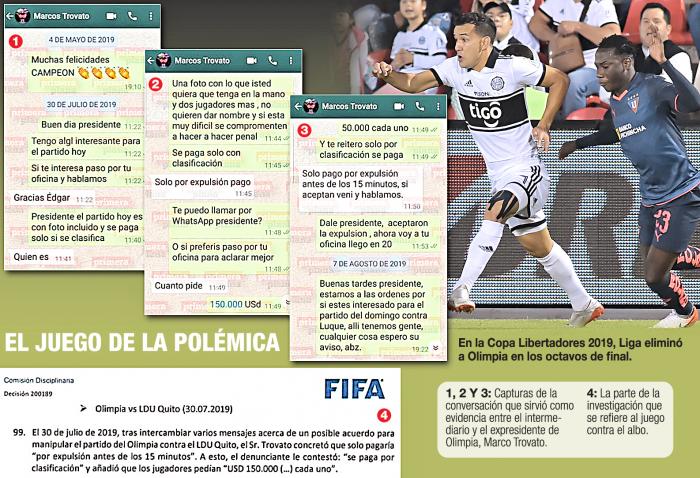 Olimpia Liga de Quito 2019