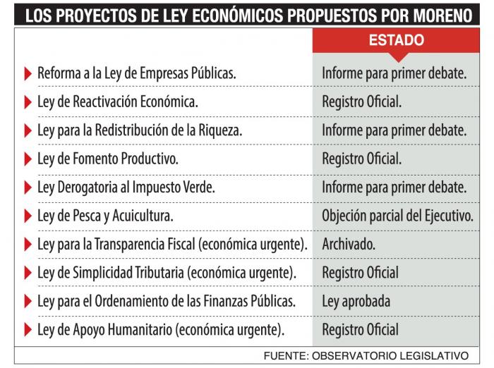 CUADRO 1 SEBAS