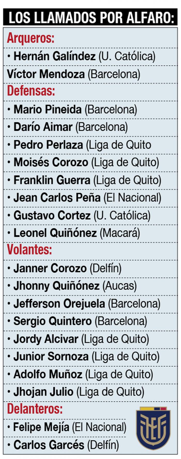 NOMINA-MICROCICLO-GUSTAVO-ALFARO