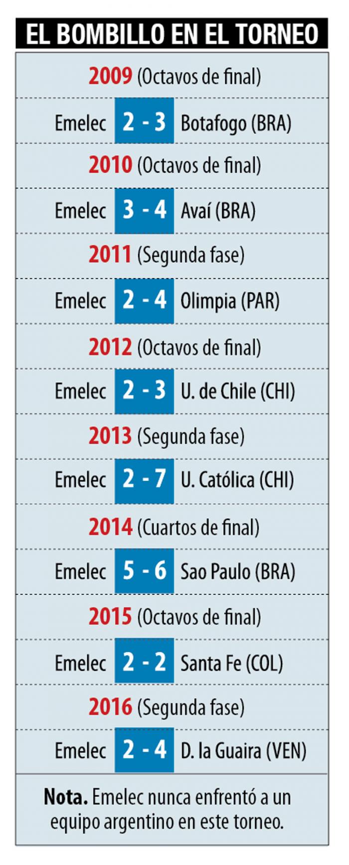 emelec-futbol