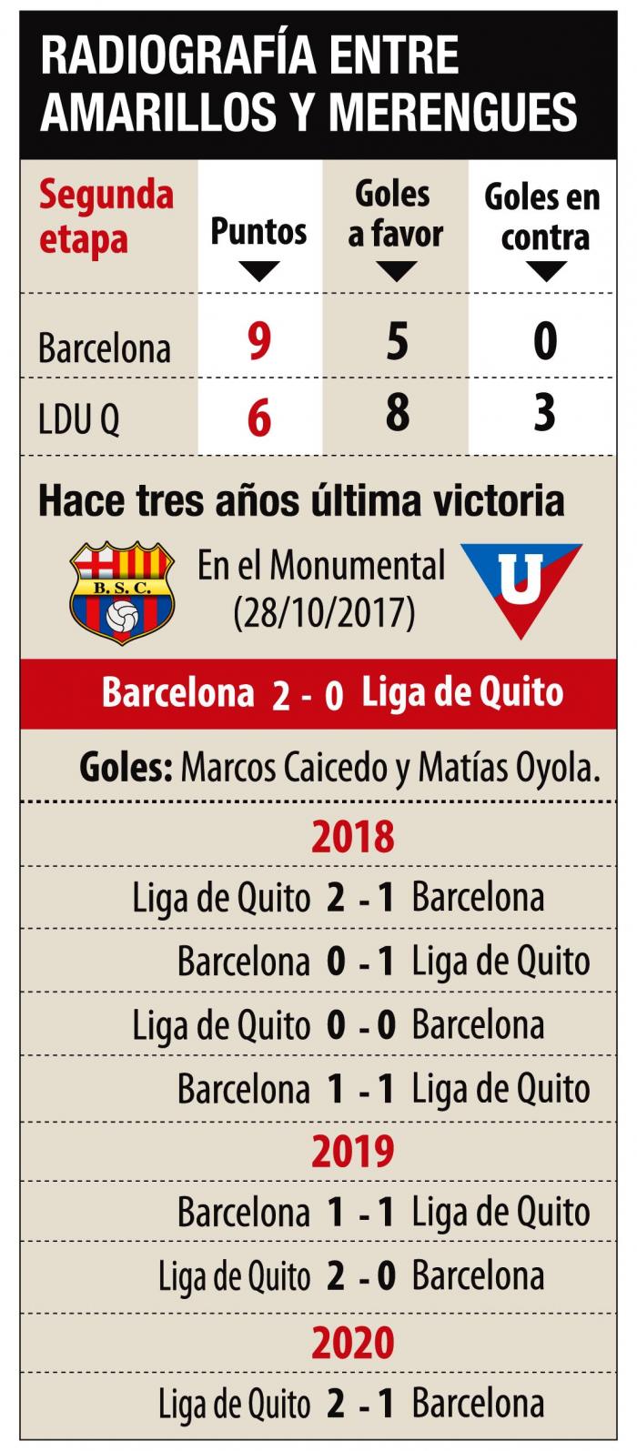 LIGA-DE-QUITO-BARCELONA