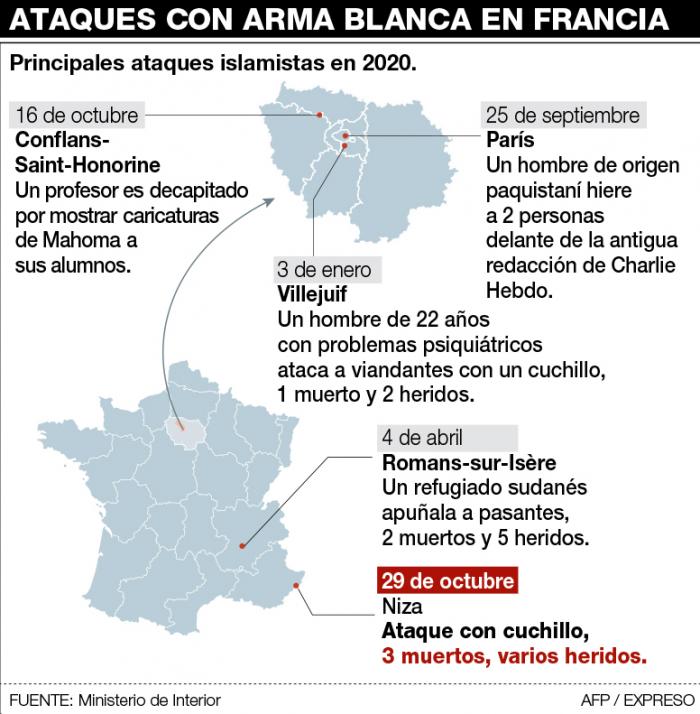 FRANCIA-ATAQUES-ARMA-BLANCA
