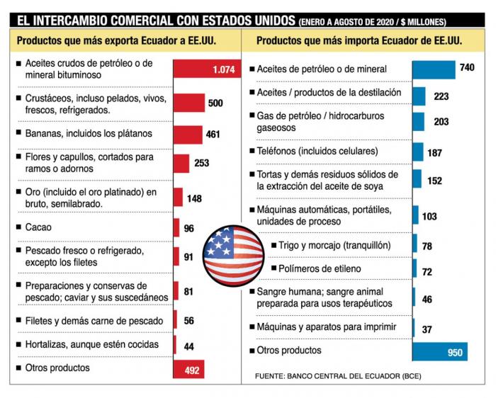 Info