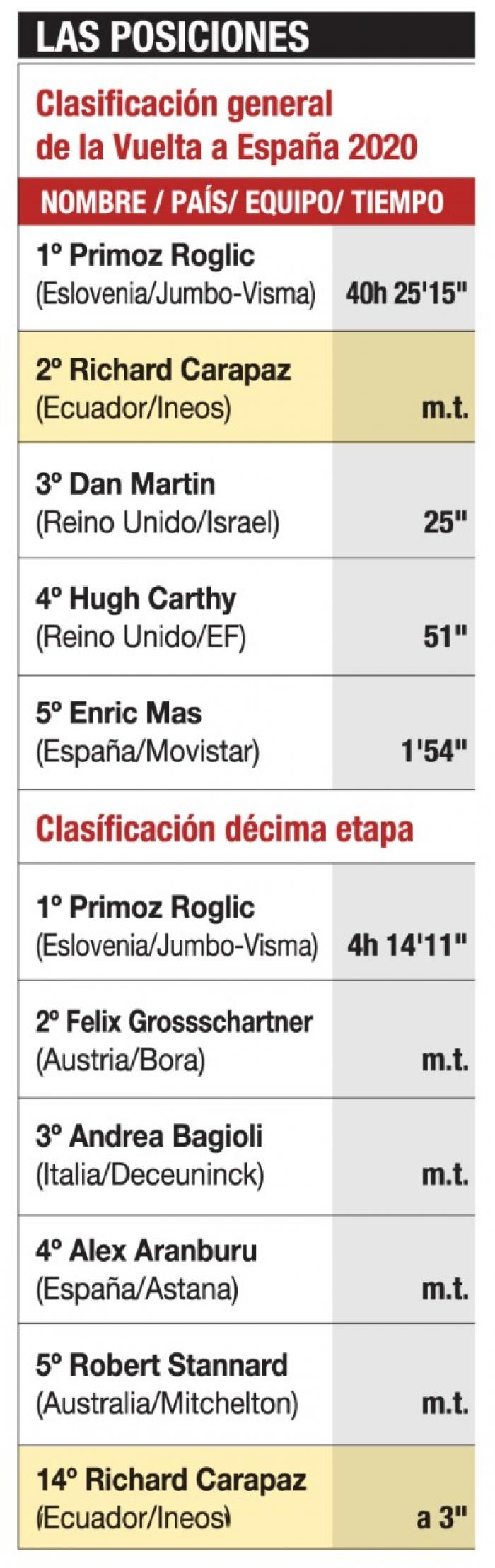 Vuelta-España-posiciones