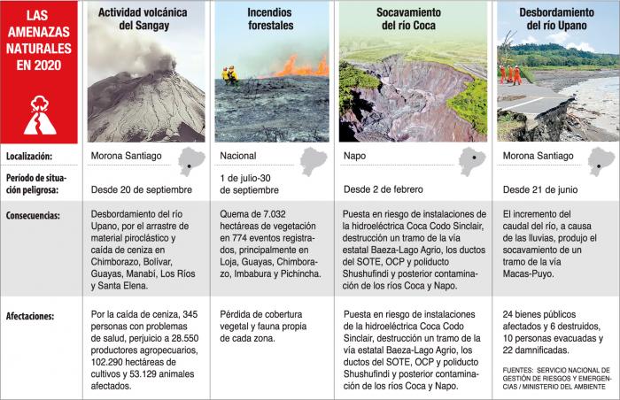 AMENAZAS NATURALES