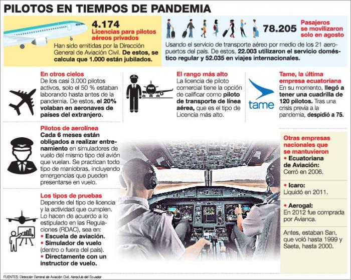 Pandemia_Coronavirus_Aviación_Pilotos