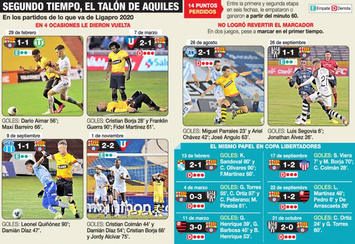 BARCE-SIN-AGUANTAR-RESULTADOS