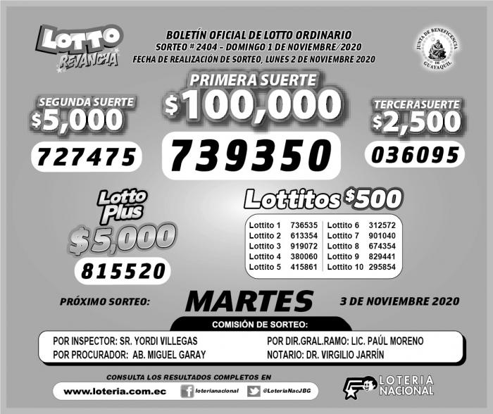 Resultados oficiales.