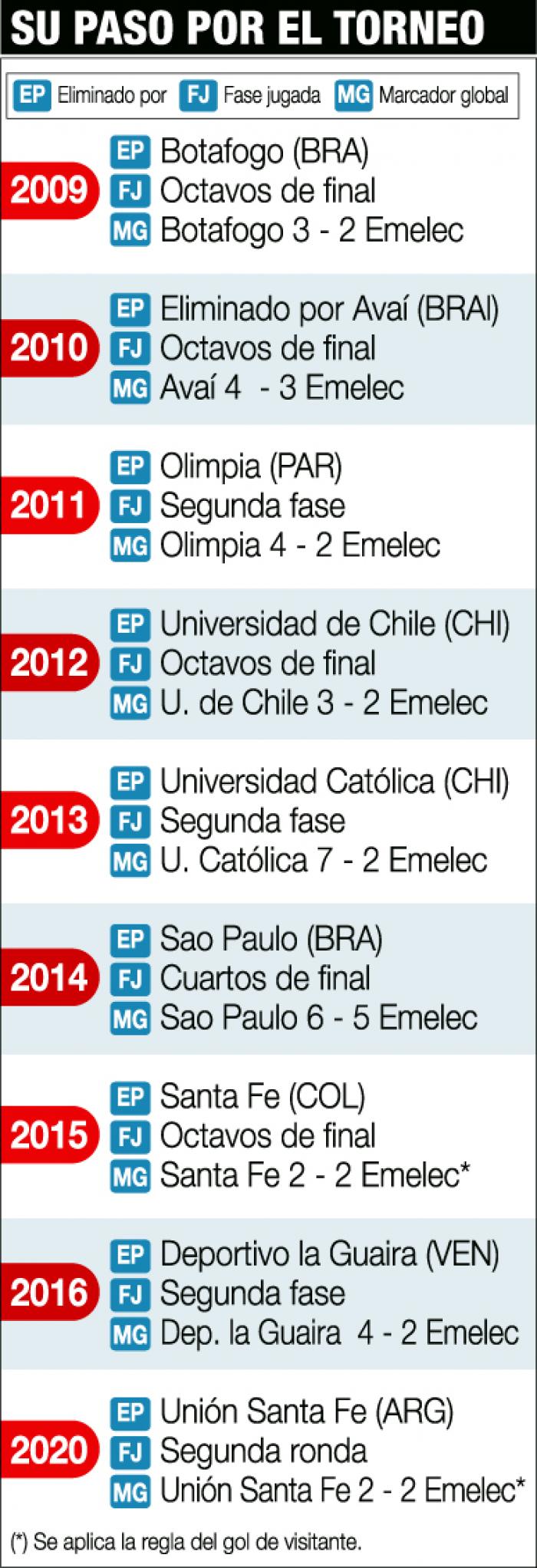 emelec-futbol