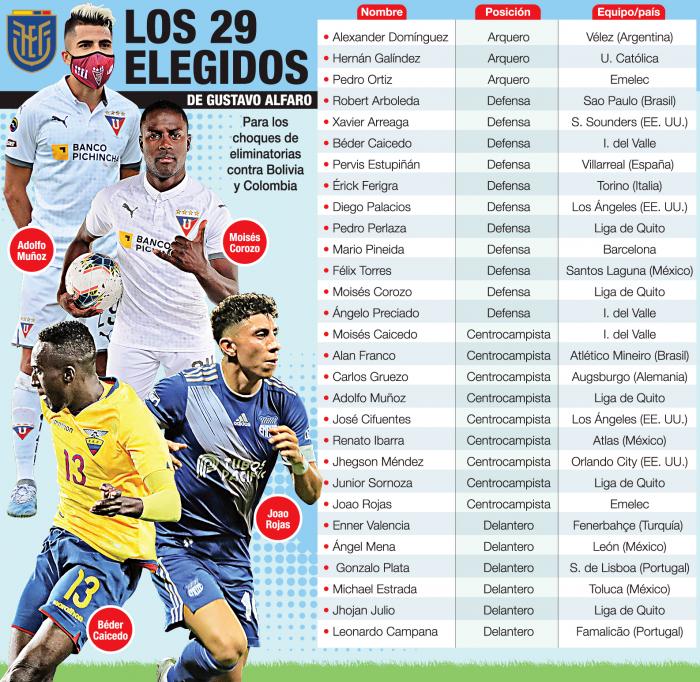 TRI-ELEGIDOS-FECHA-3-EXPRESO