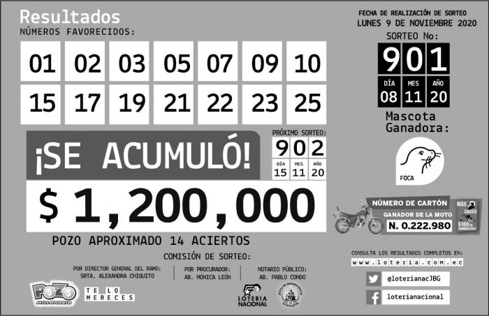 Resultados oficiales.