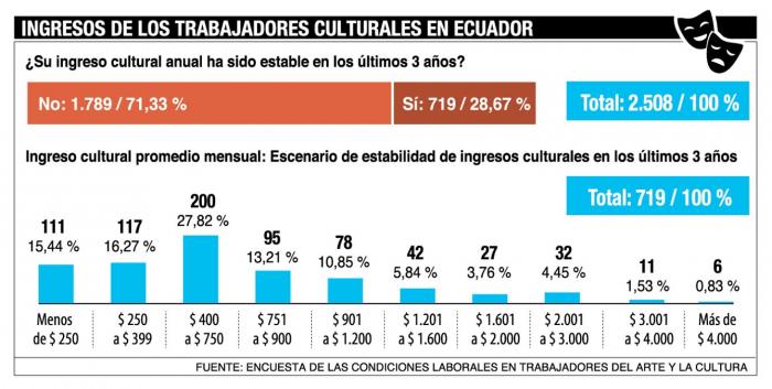Ingresos-cultura-Ecuador