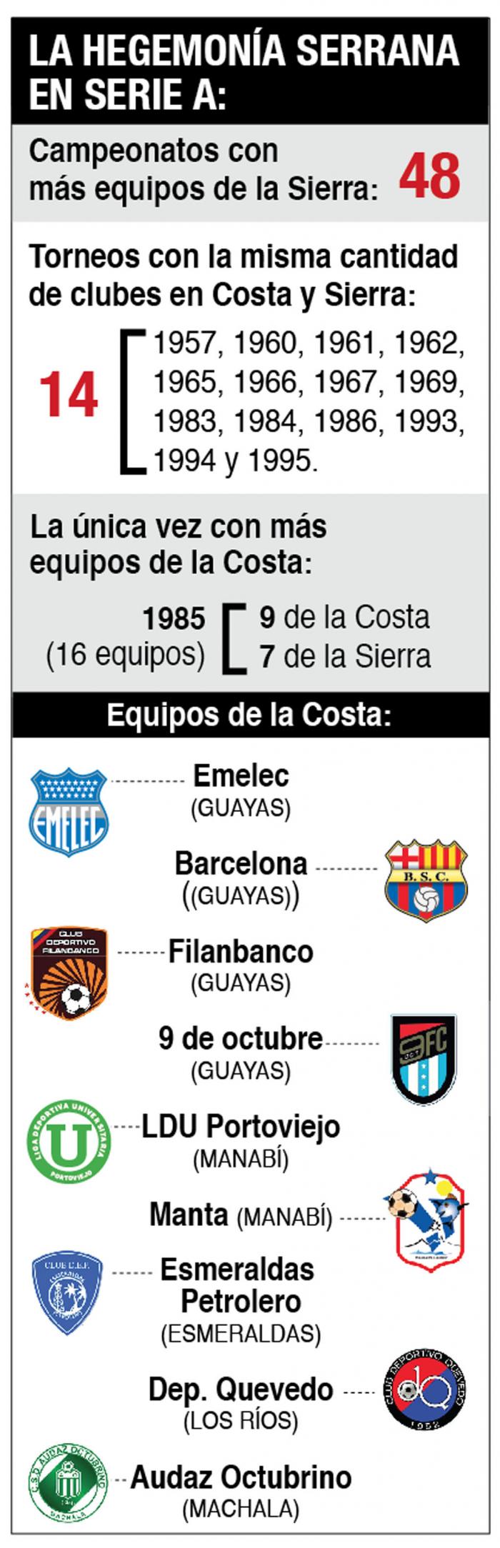 Infografía.