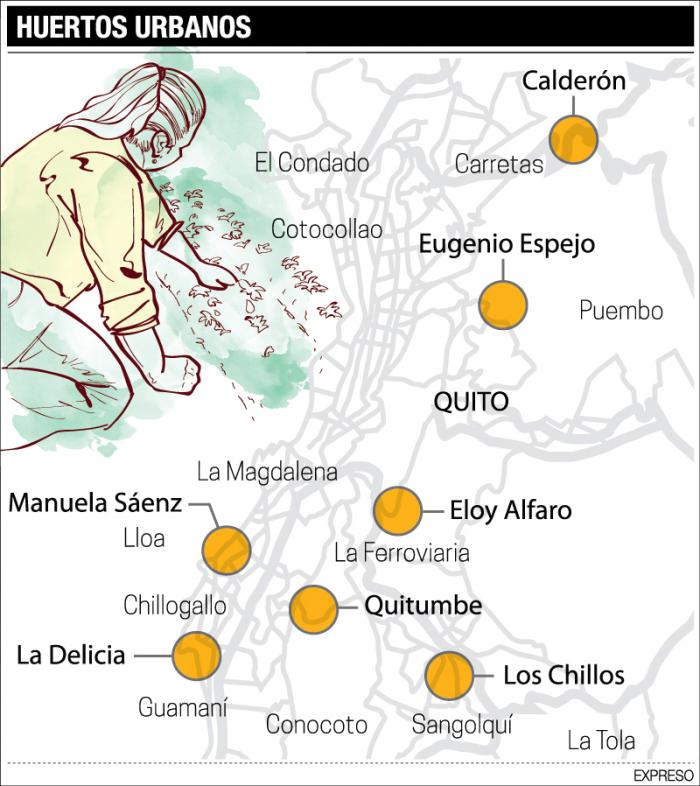 huertos-urbanos-quito