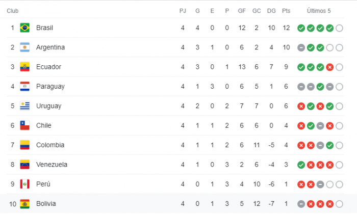 tabla