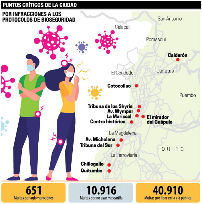 puntos-criticos-quito