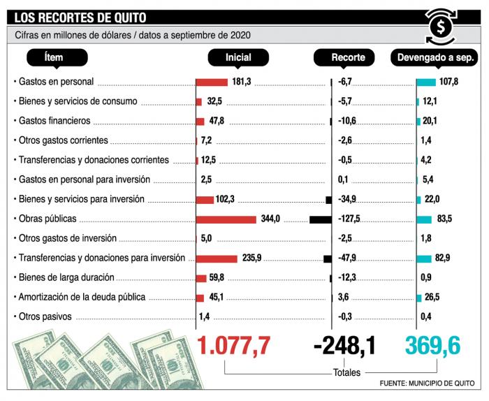 Presupuesto-Quito-cabildo