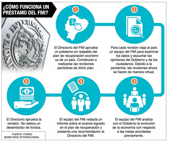 InfoFMIexamen