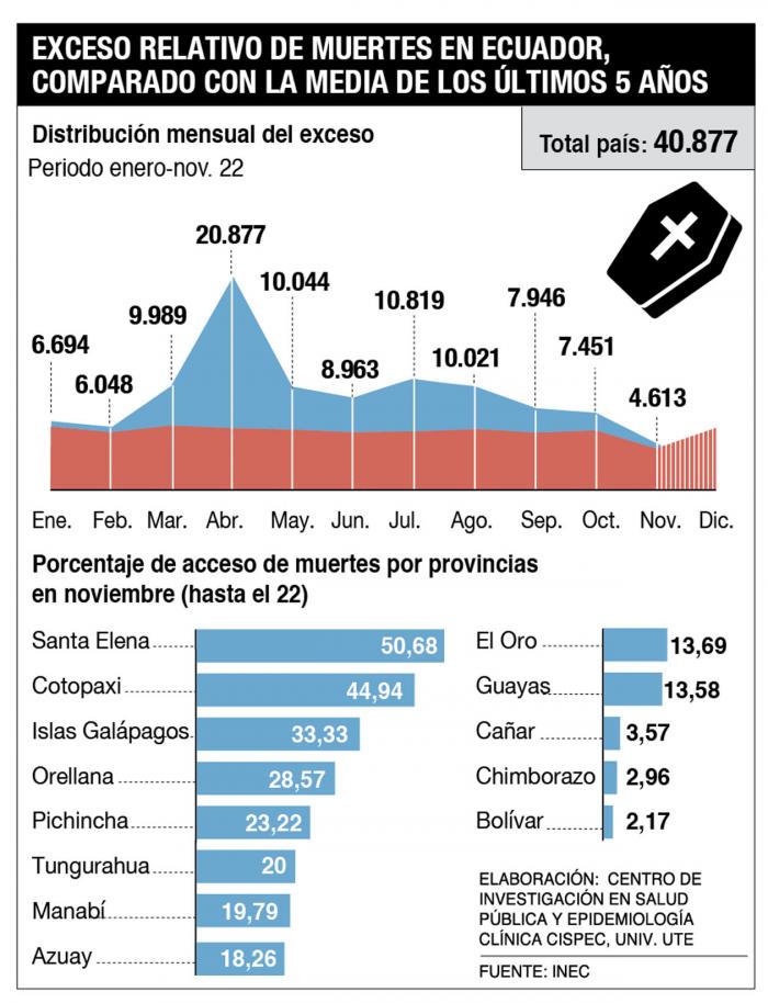 Infografía_Muertes en exceso 2020