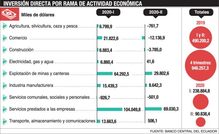 Cifras+inversión+2020