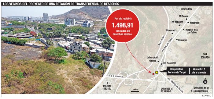 infografía kilómetro 8 via a la costa