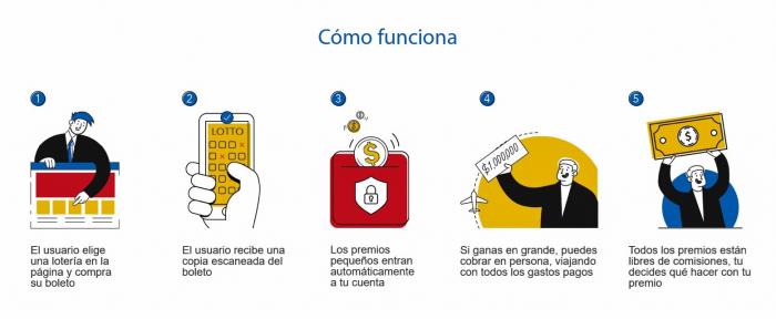 lotter-como-funciona