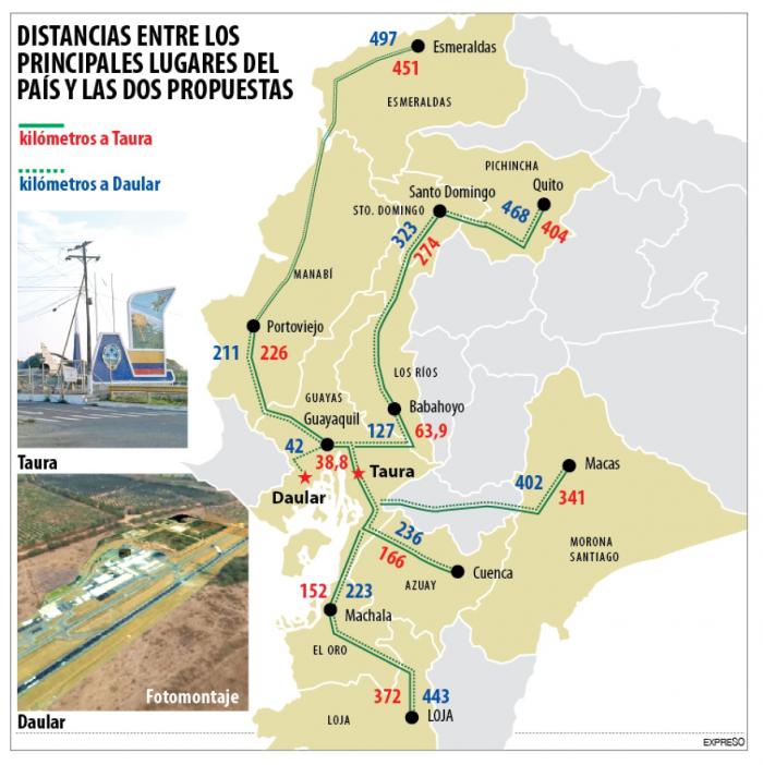 Infografía.