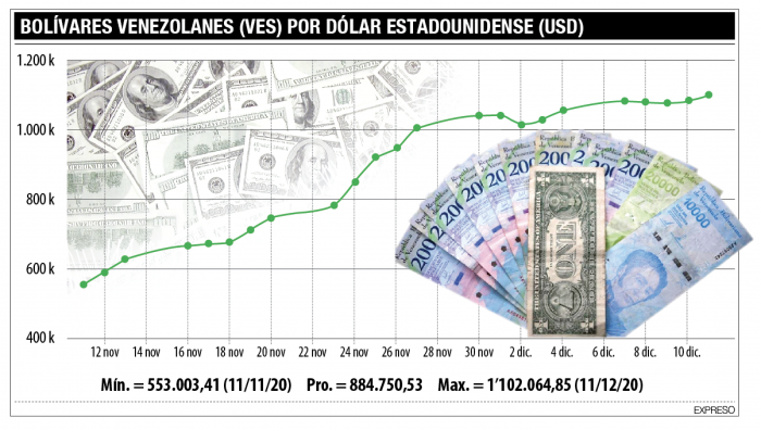 Captura de pantalla 2020-12-12 a la(s) 10.31.16