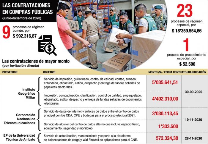 contratación pública
