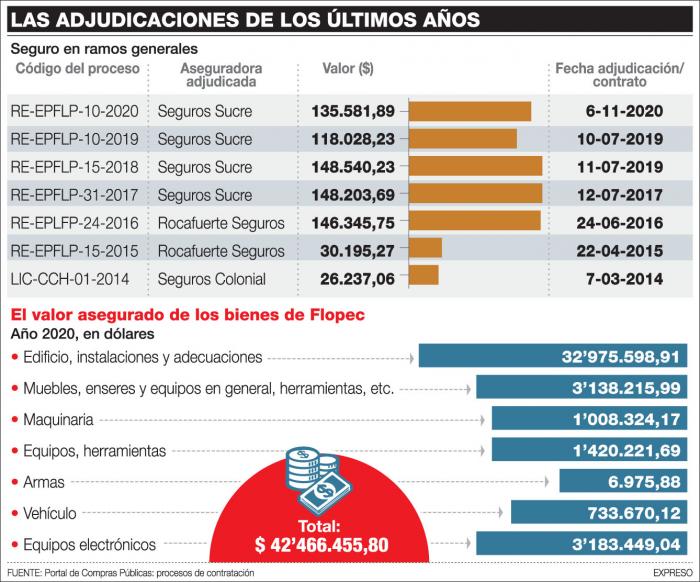 GRAFICO SEGURO FLOPEC