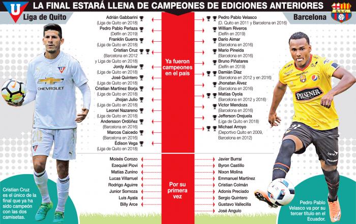 FINAL-LIGA-BARCELONA-2020