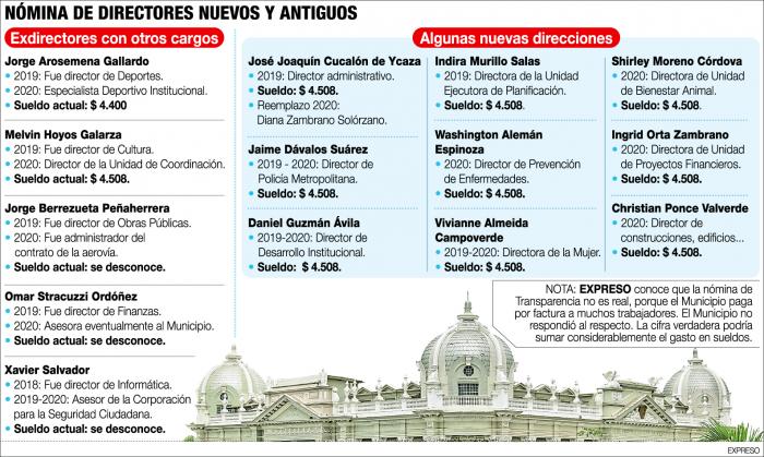 Infografía de algunos cargos municipales.