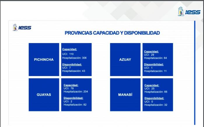 Disponibilidad de camas en UCIS del IESS enero de 2021