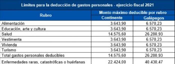 deducciones+IR+POR RAMO+2021