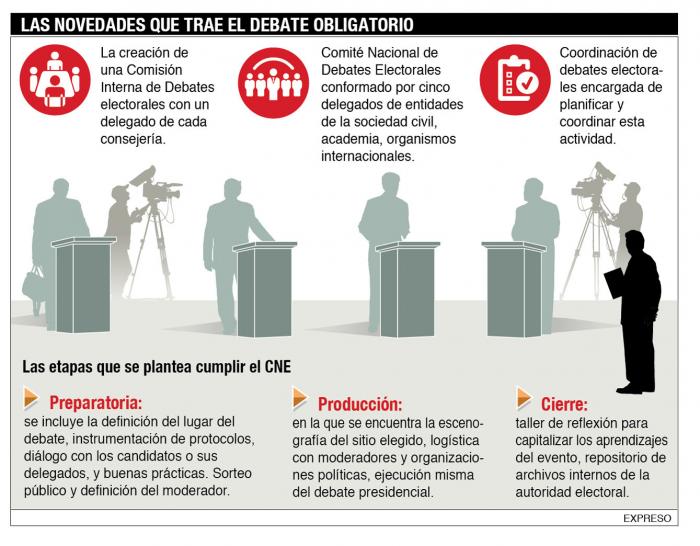 Gráfico- debates- CNE