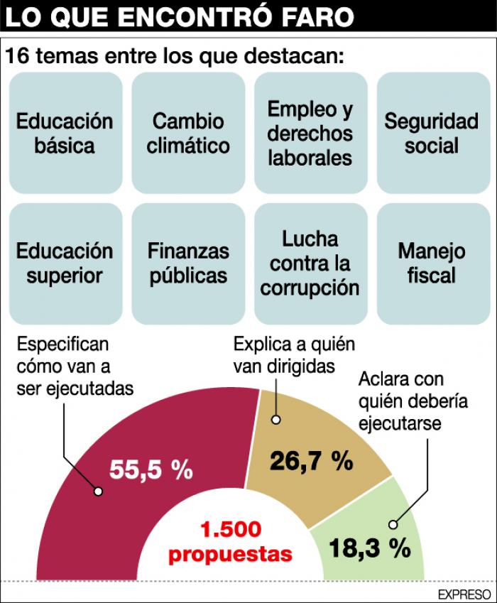 GRAFICO GRUPO FARO