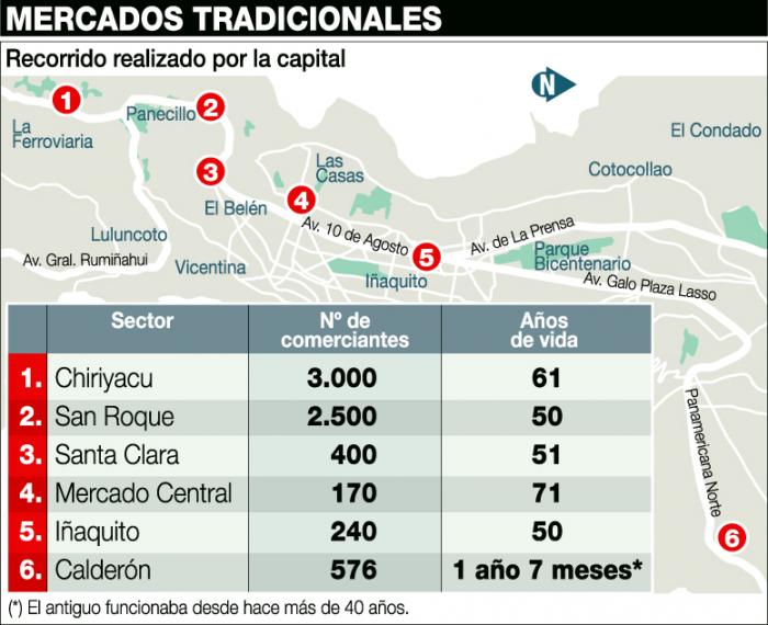 MERCADOS-SIN-PROTOCOLO-QUITO