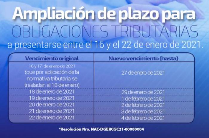 El SRI Amplía Plazos Para Cumplir Con Las Obligaciones Tributarias De Enero