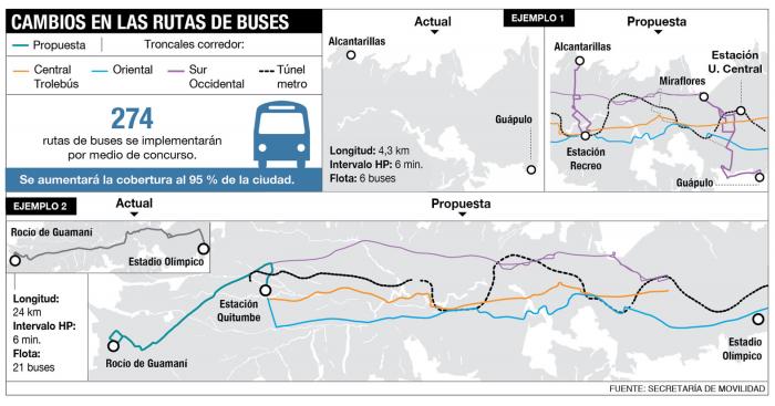 Rutas-Buses-Quito