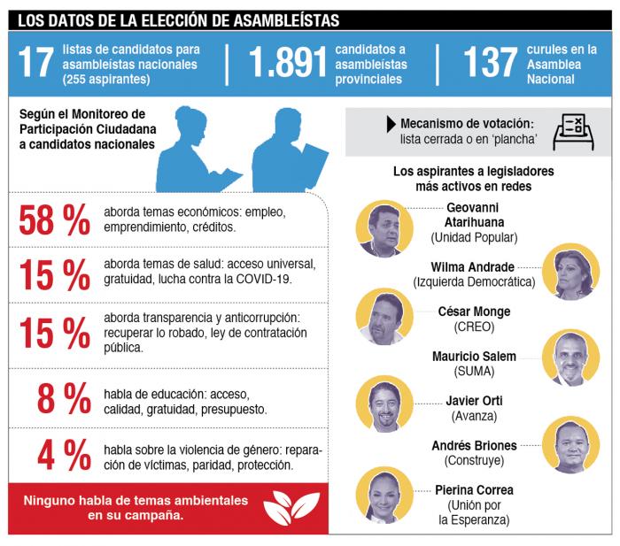 Asambleístas- propuestas