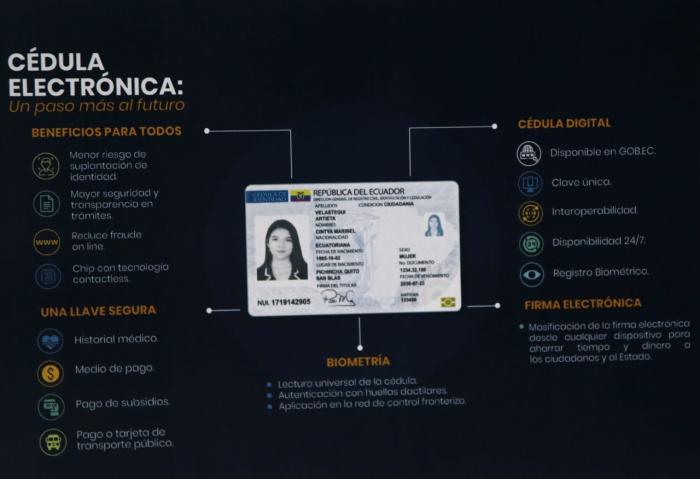 Cédula electrónica