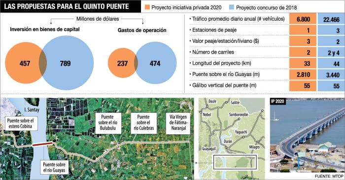 QUINTO-PUENTE