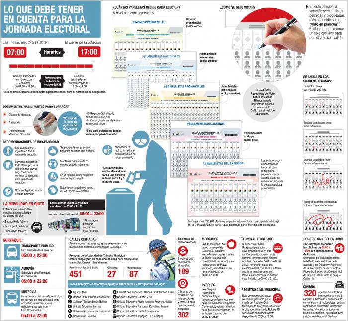 Gráfico- Bioseguridad