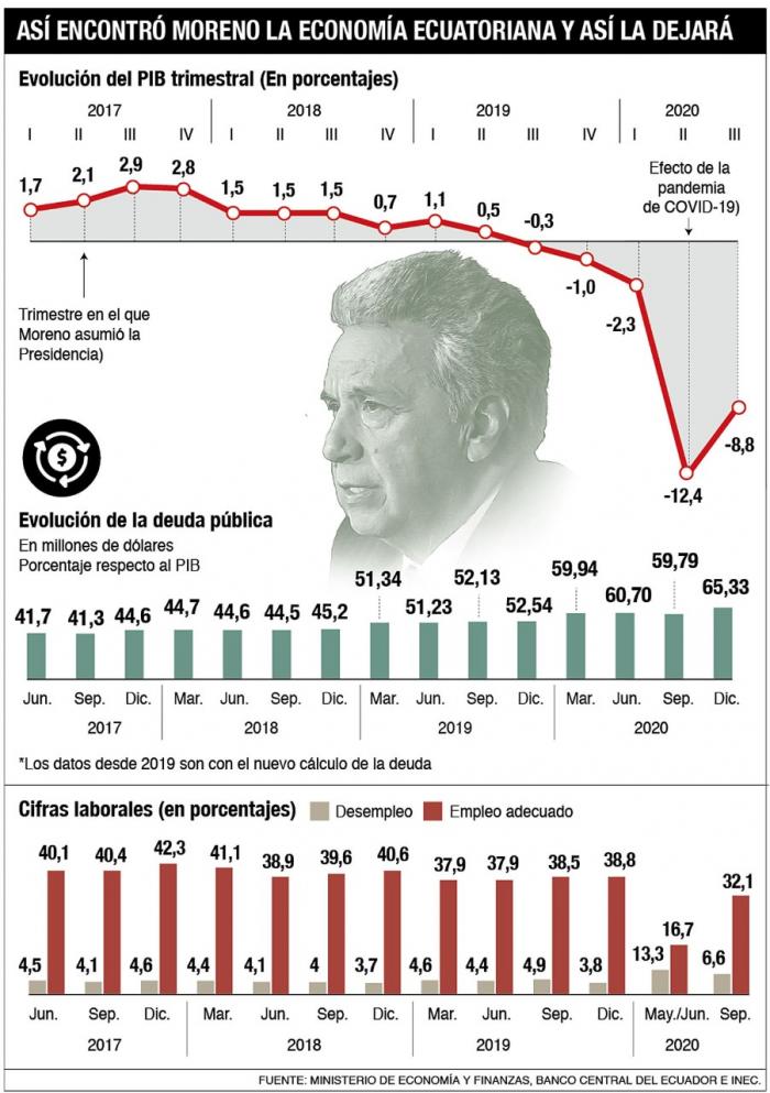 Infografia