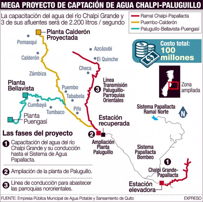 MEGAPROYECTO-CHALPI-PALUGUILLO