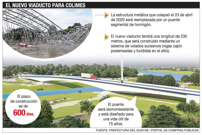 NUEVO PUENTE DE COLIMES