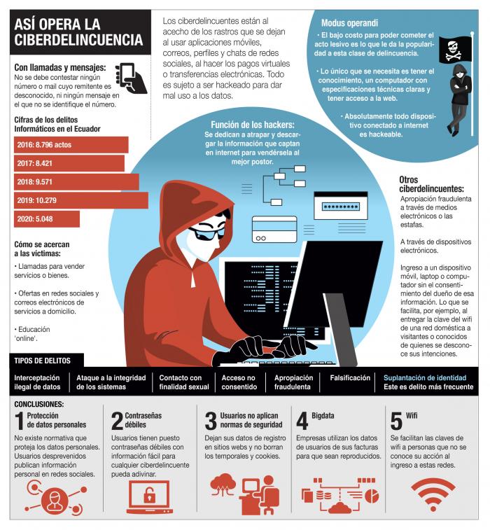 Los datos personales de los ecuatorianos.