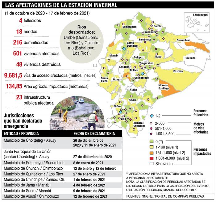 Estacion invernal