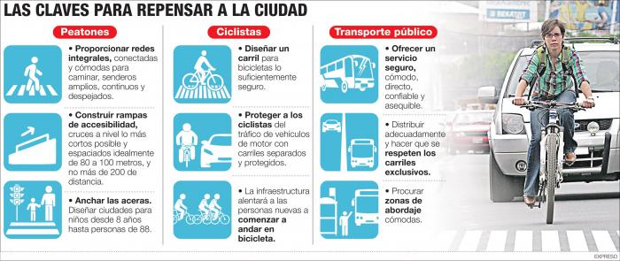 Algunas claves.