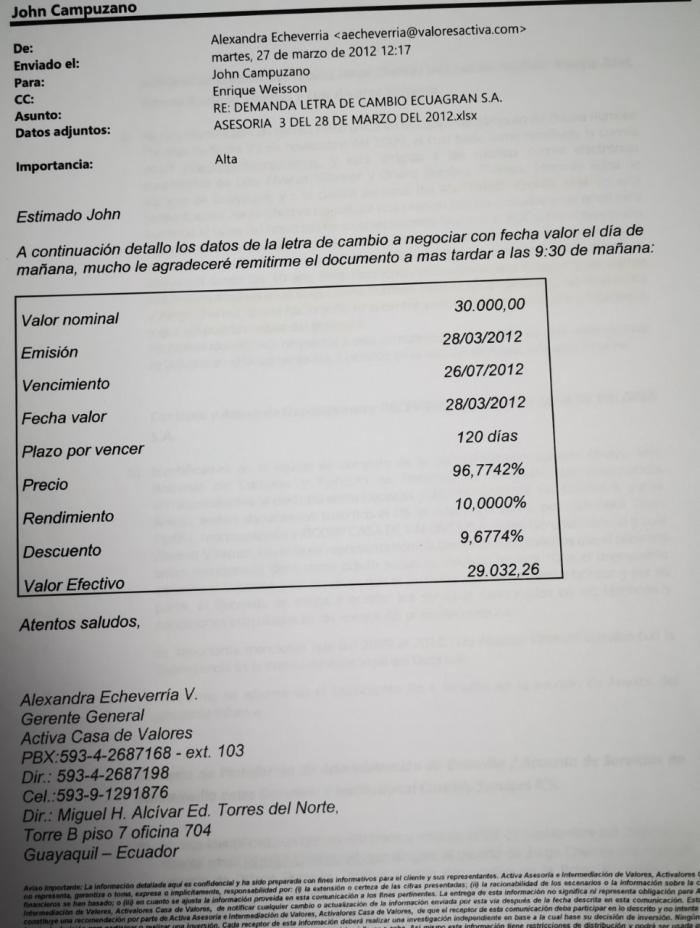 Activa valores